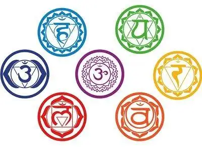 Kundalini yoga chakras